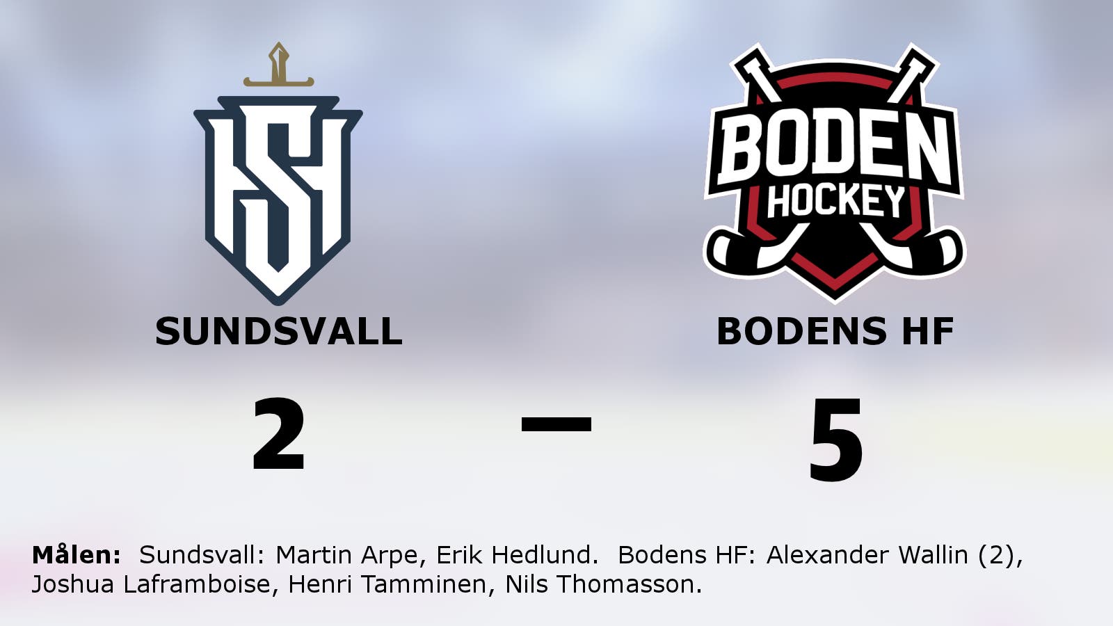 Alexander Wallin i form när Bodens HF vann mot Sundsvall