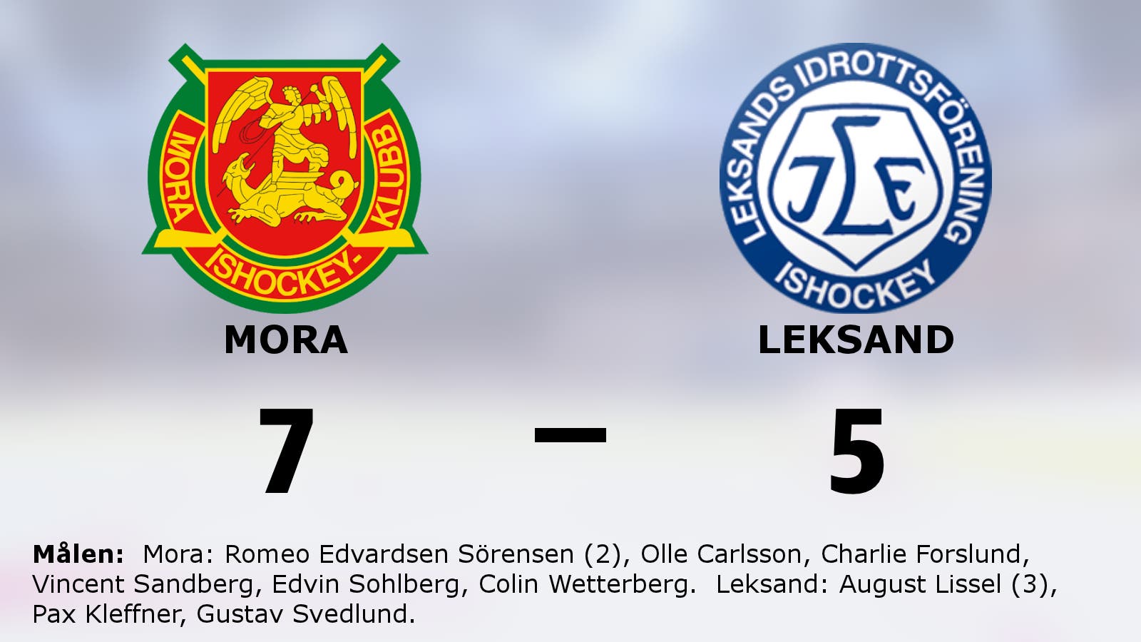 Mora ny serieledare efter 7–5 mot Leksand