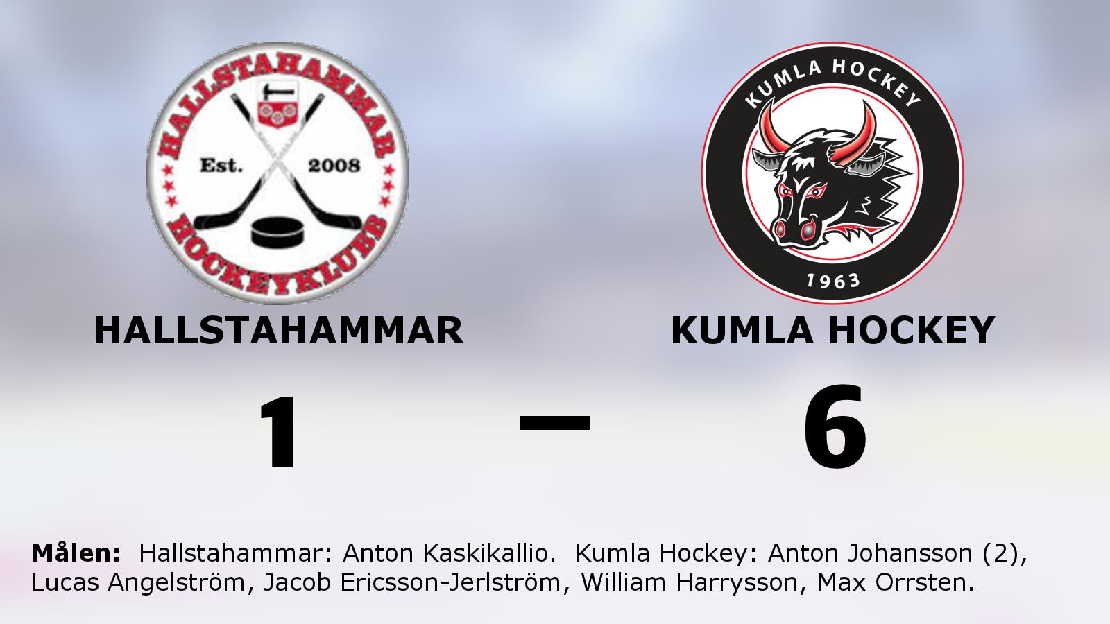 Sex raka segrar för Kumla Hockey – efter 6–1 mot Hallstahammar