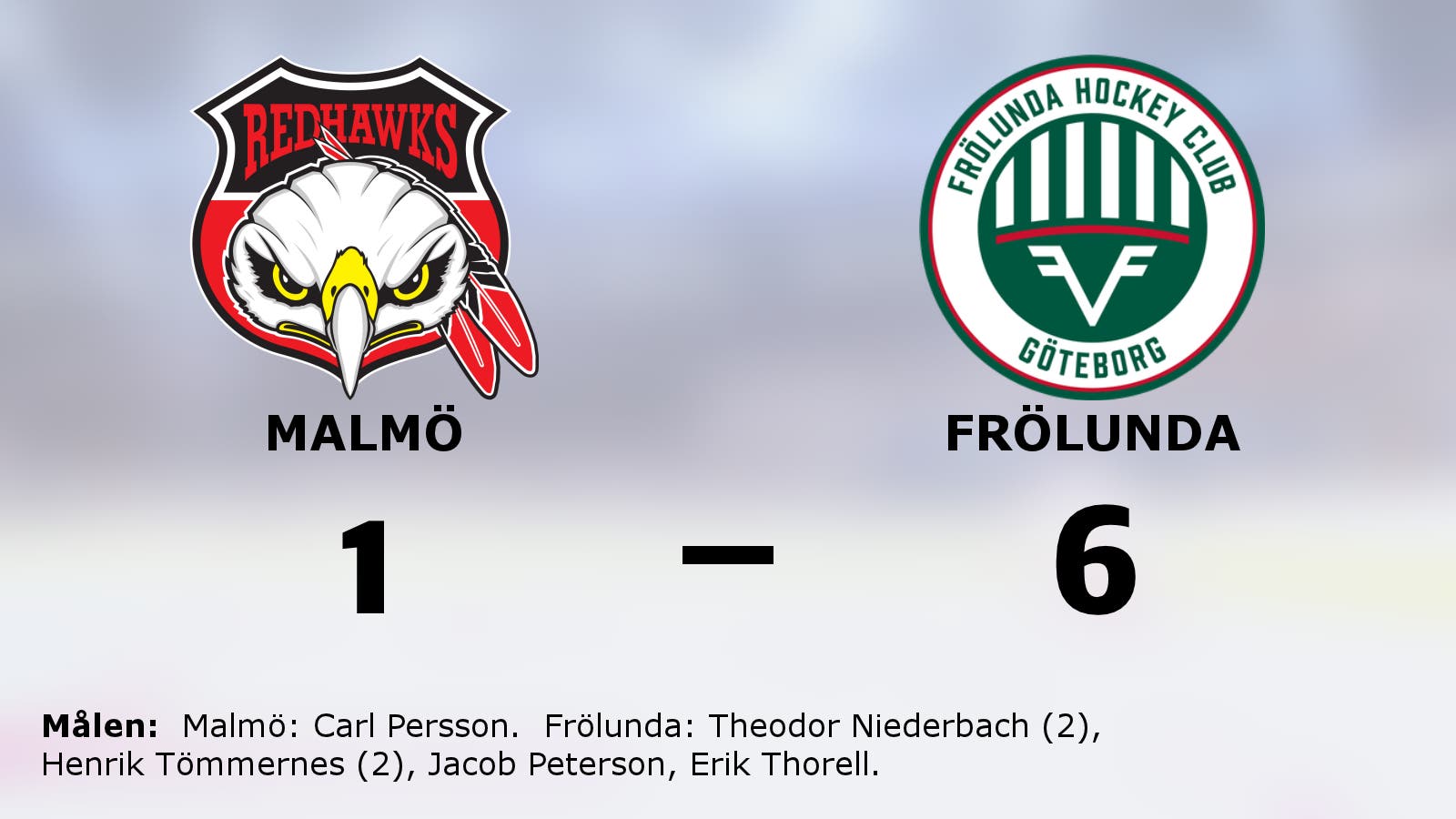 Frölunda avgjorde med fyra mål i sista perioden