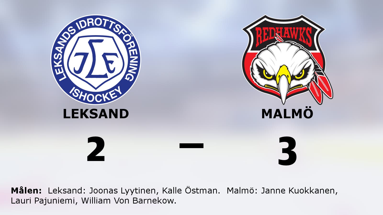 Svårstoppade Malmö fortsätter vinna – 3–2 mot svaga Leksand