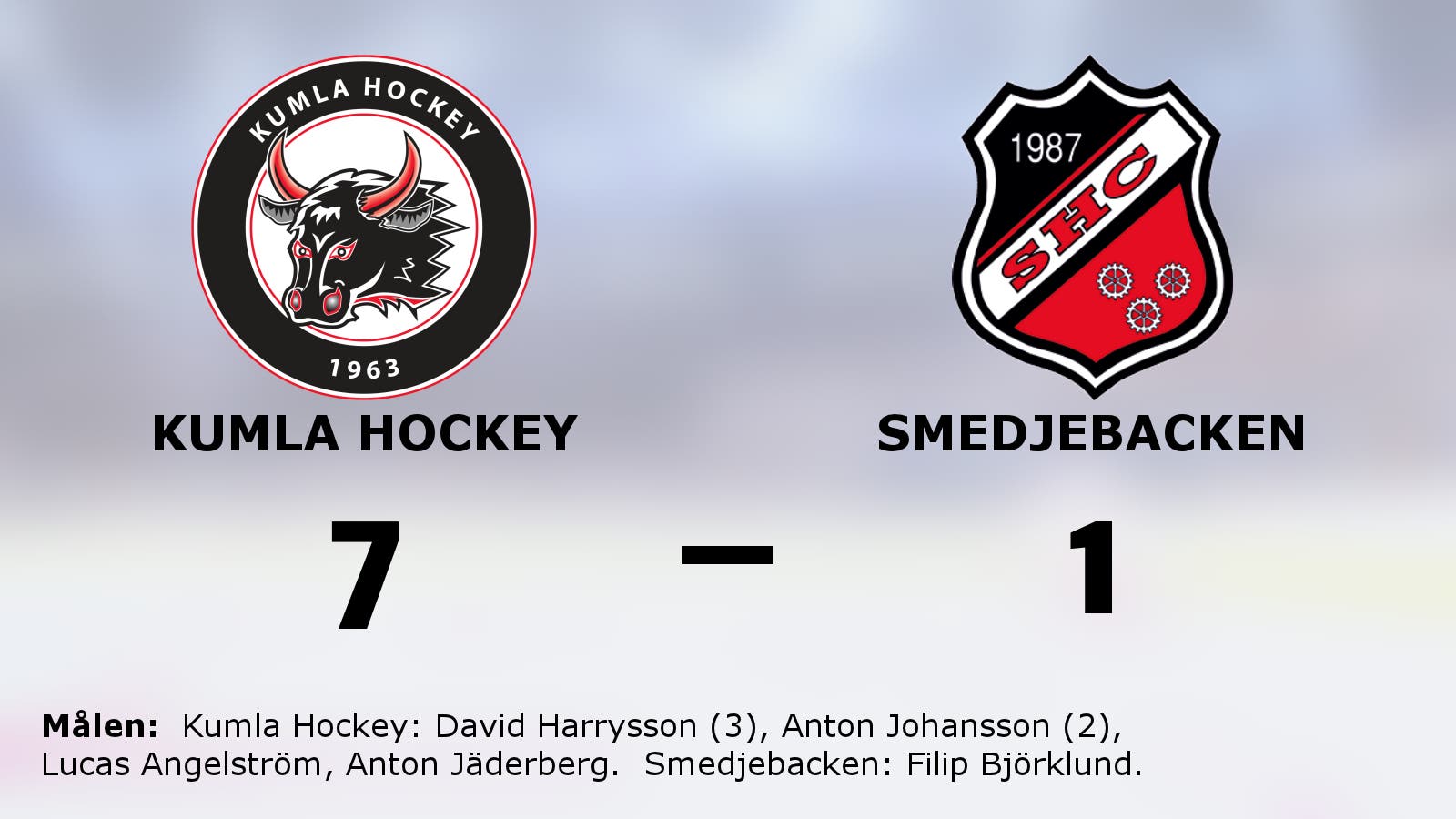 Målfest för Kumla Hockey hemma mot Smedjebacken