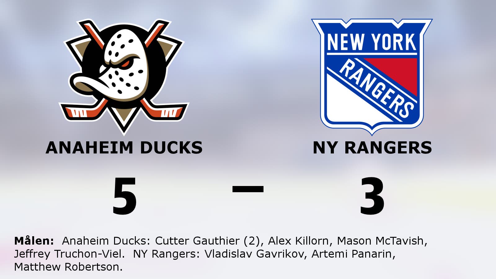 Anaheim Ducks tog ännu en seger – 5–3 mot NY Rangers