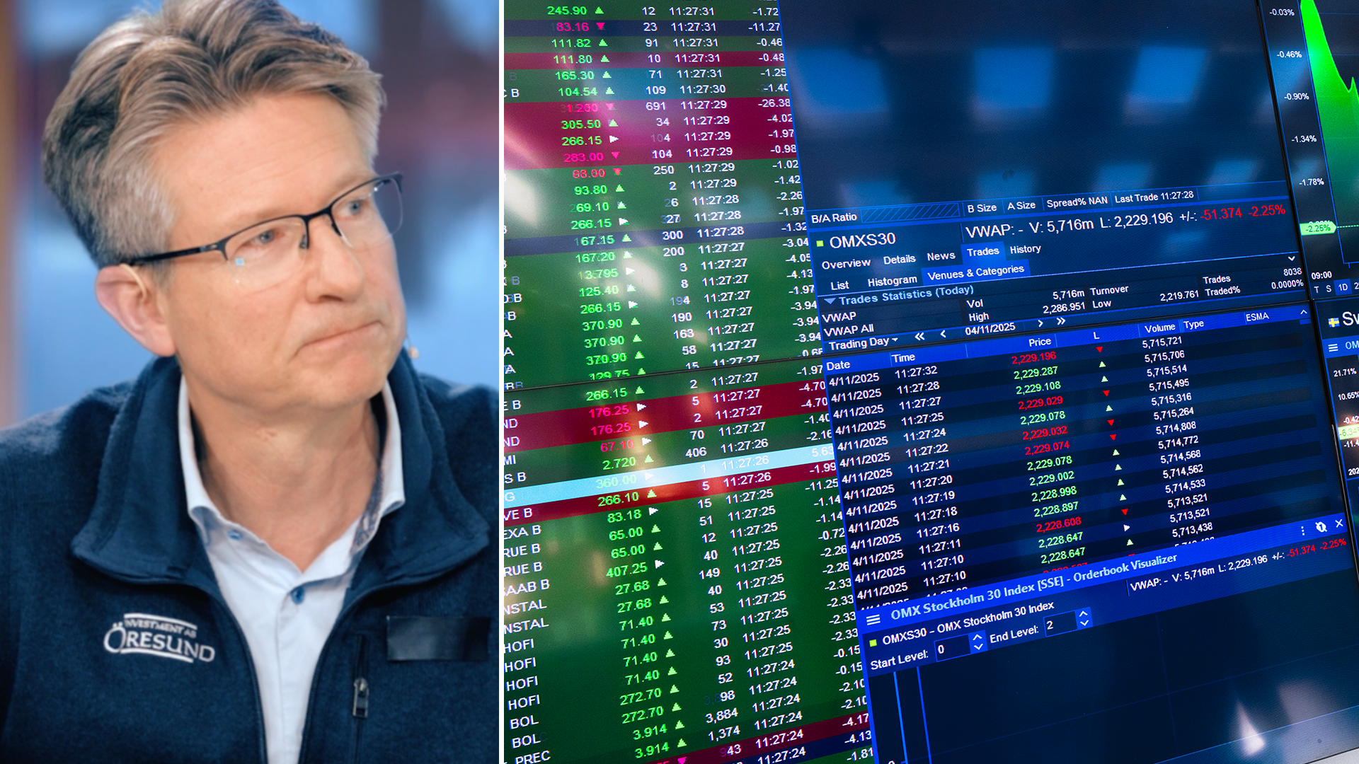 Man med glasögon tittar på aktiemarknadskurser och finansiella diagram på skärmar.