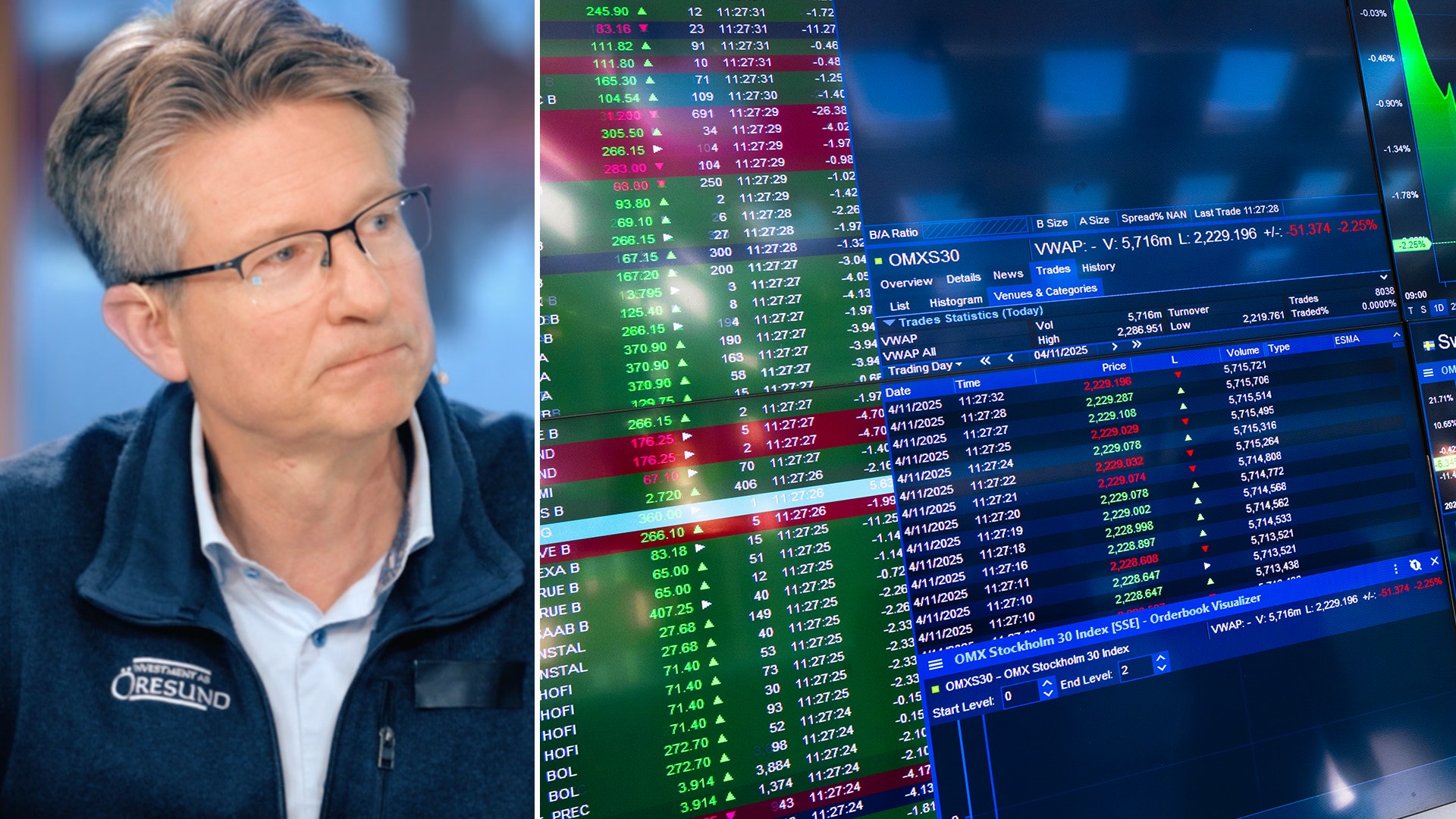 Man med glasögon tittar på aktiemarknadskurser och finansiella diagram på skärmar.