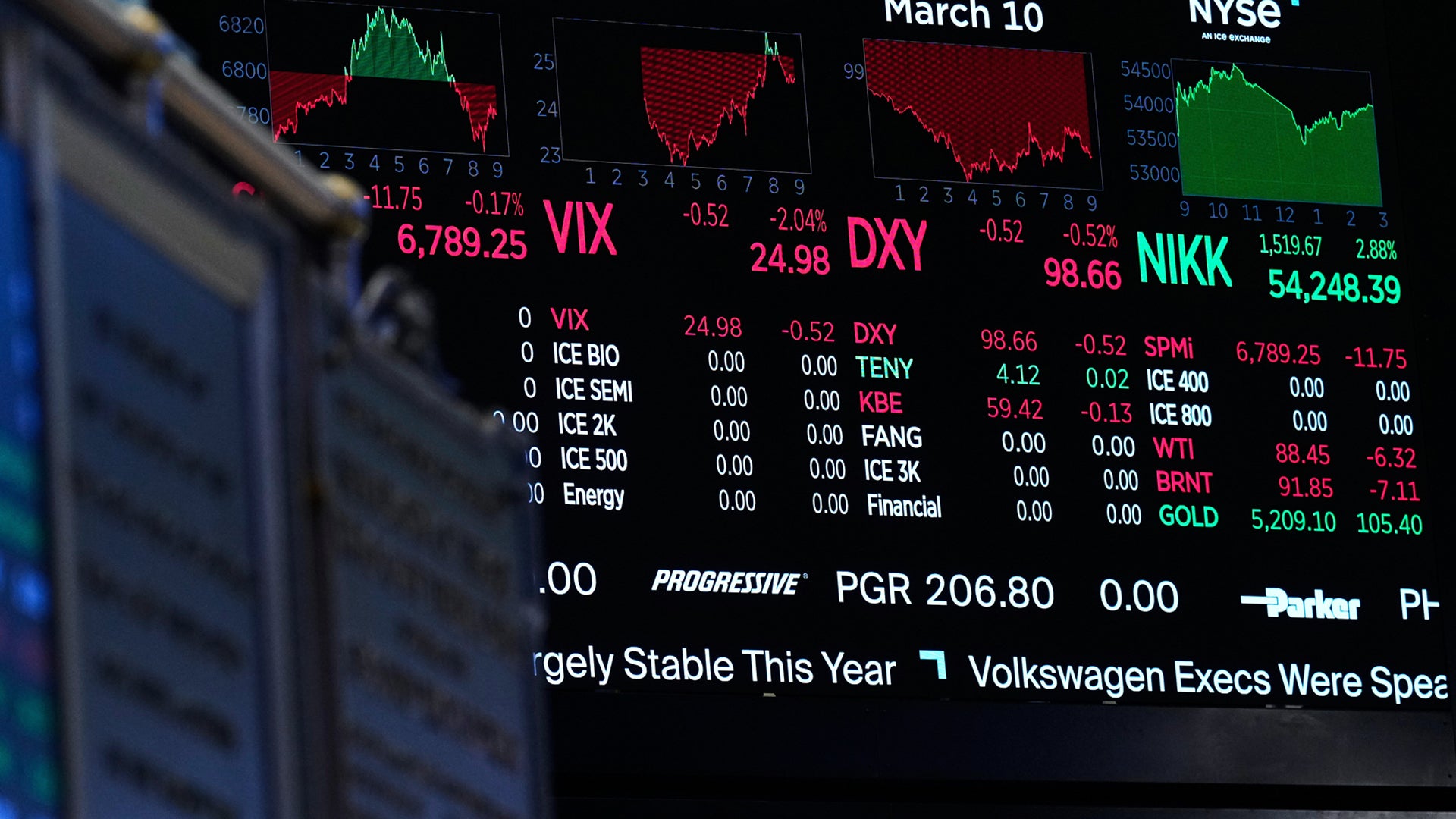 Börshandelsövervakning med aktiekurser, indexvärden och prisgrafer från New York Stock Exchange den 10 mars.