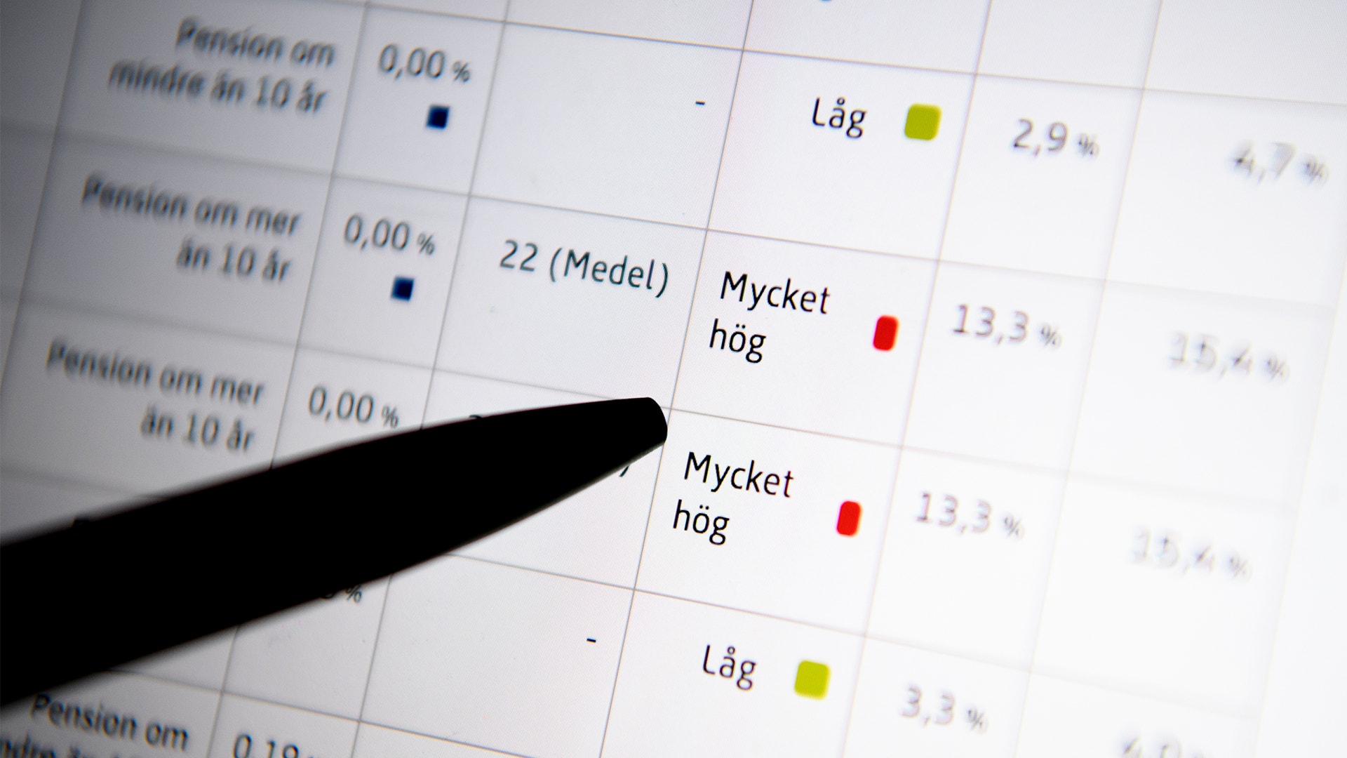 En penna pekar på en tabell med data och färgade indikatorer