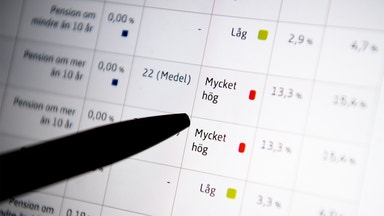 Småbolagsfonderna som åker ur PPM
