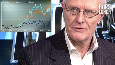 Rulles tre aktiefavoriter