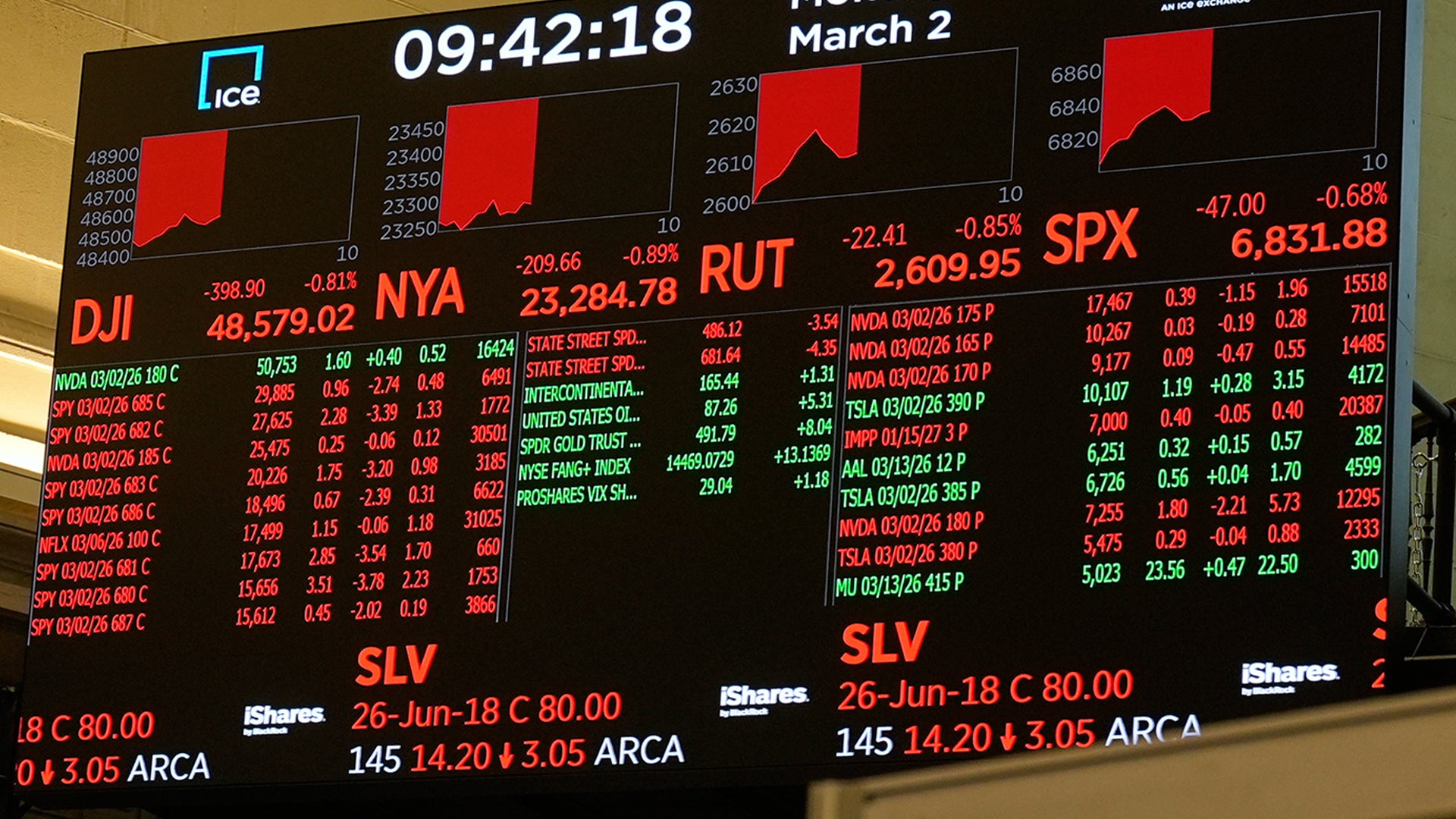 Aktiemarknadstavla som visar börsdata med aktiekurser och prisförändringar i realtid.