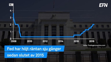 ”Kassaskåpssäker höjning från Fed”