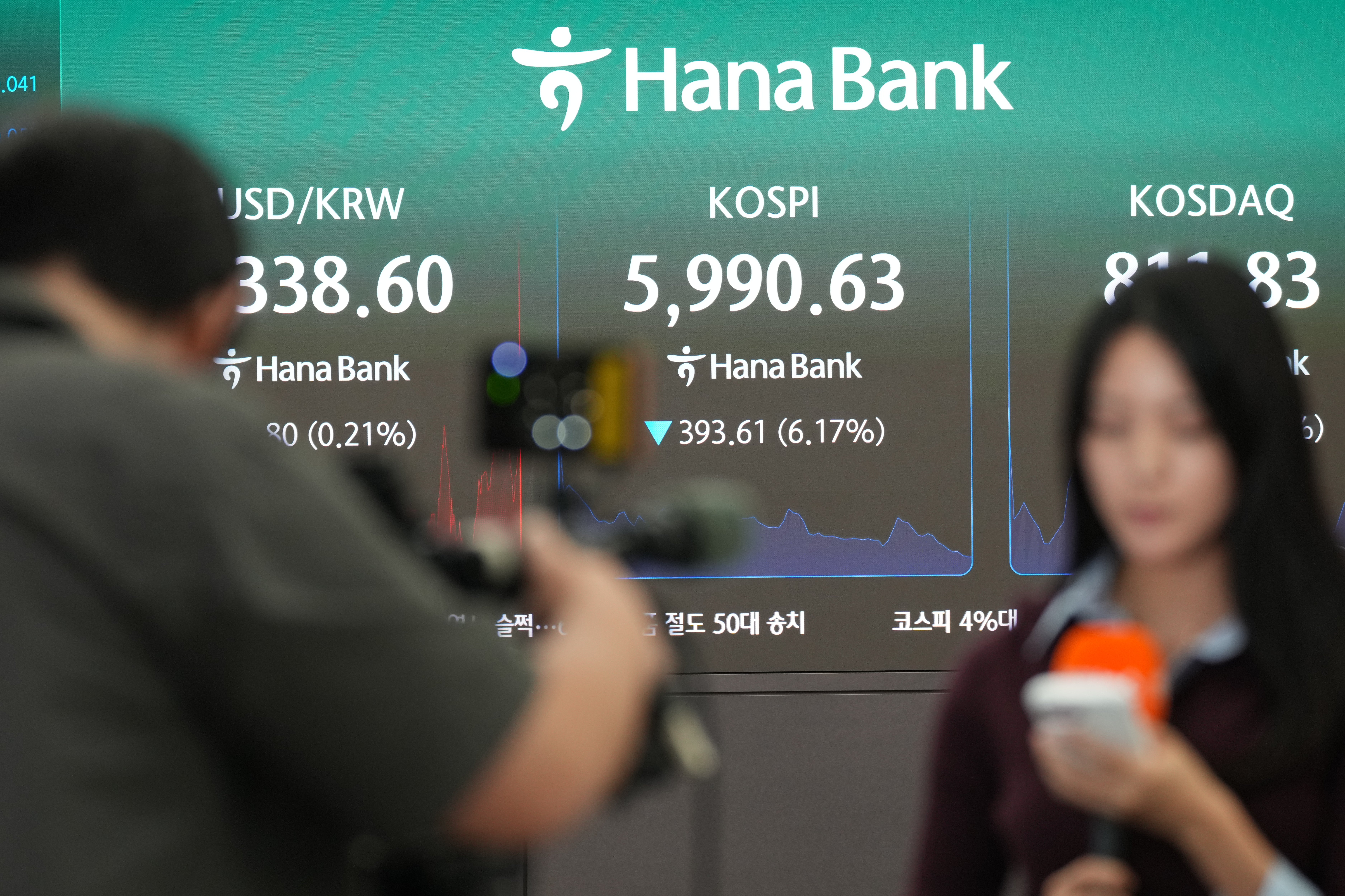 En kameraman och en reporter framför en digital skärm på en bank i Sydkorea som visar att börsindexet Kospi har fallit kraftigt.