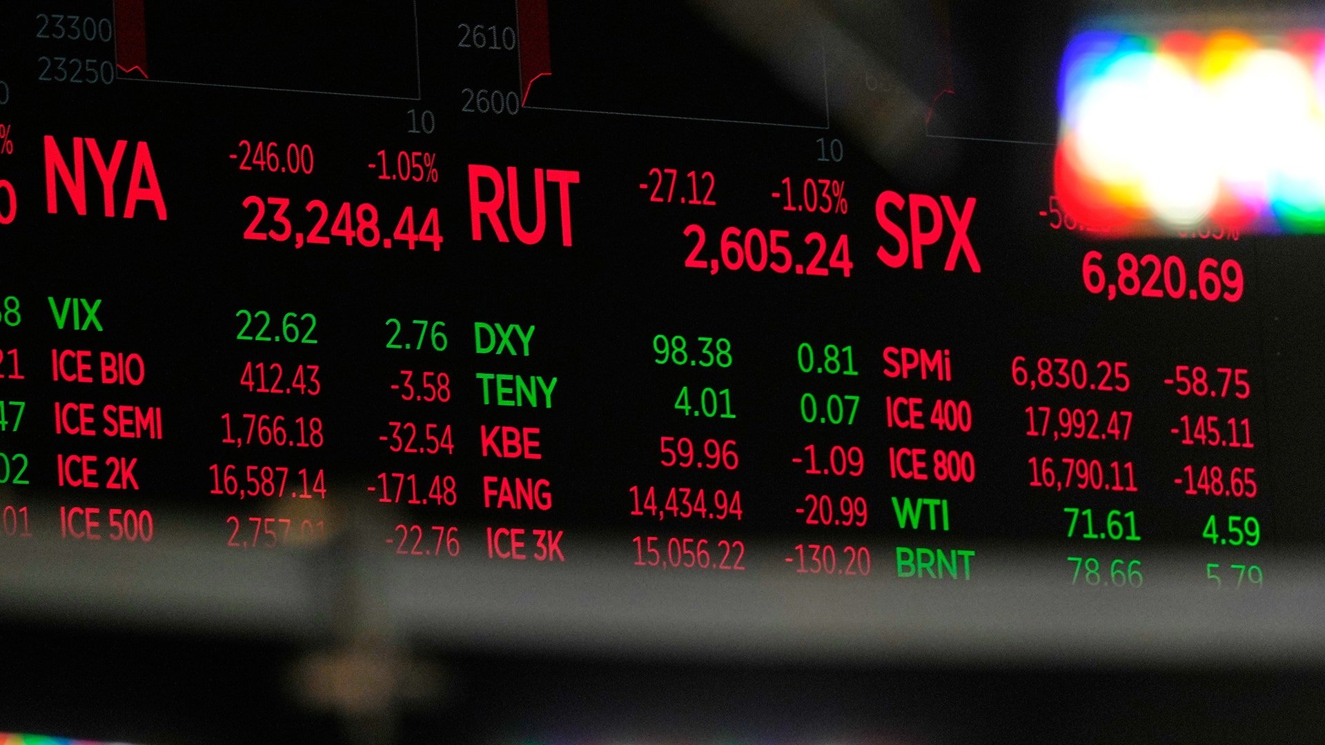 Aktiemarknadsskärm med börsindex och aktiekurser i röda och gröna siffror