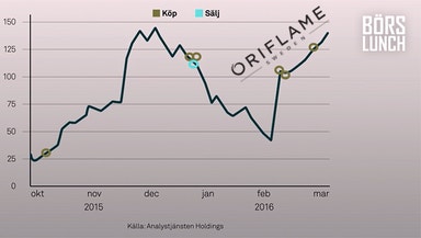 Insiders tankar Oriflame