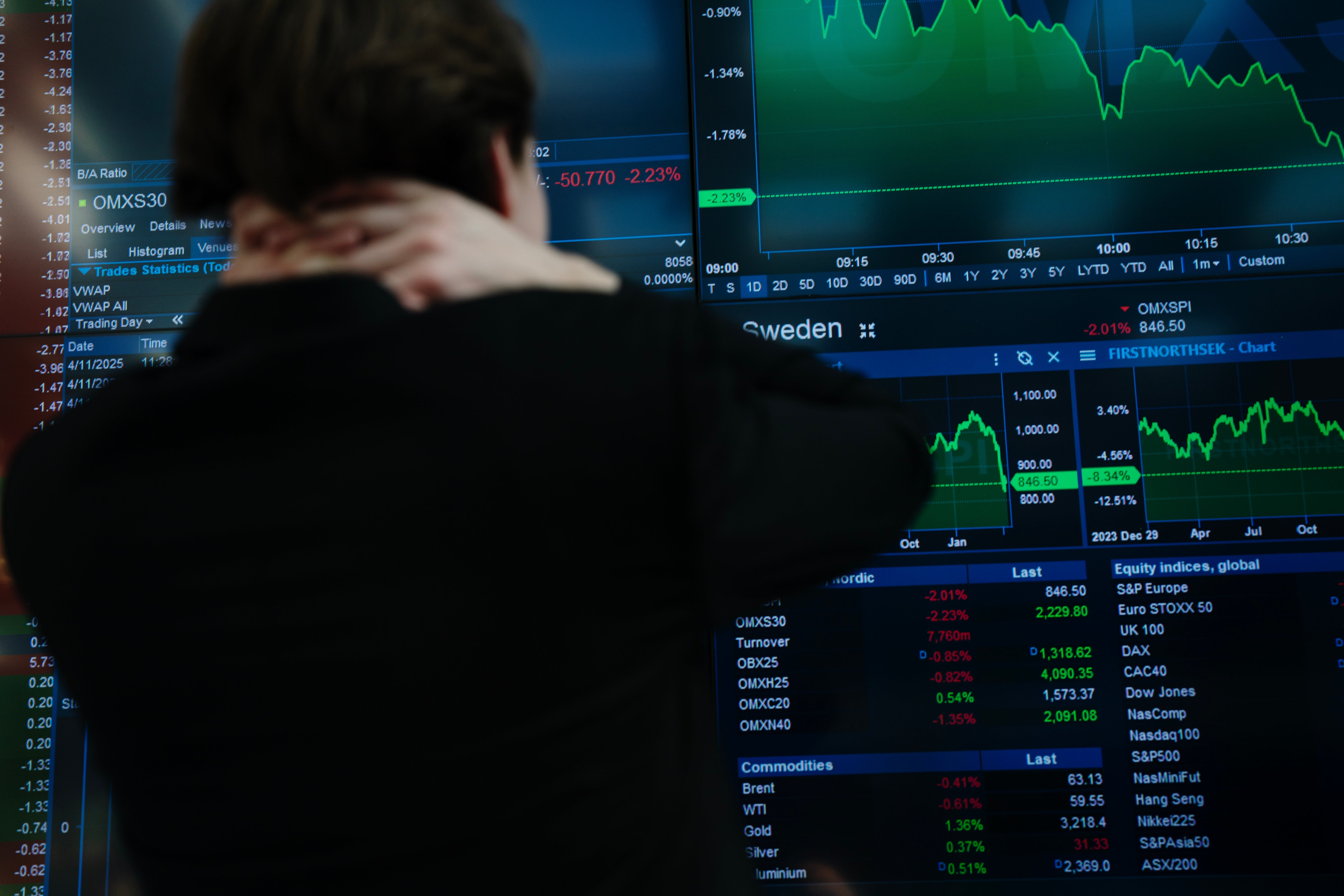 Person som tittar på aktiemarknadscharter och finansiell data på datorskärmar