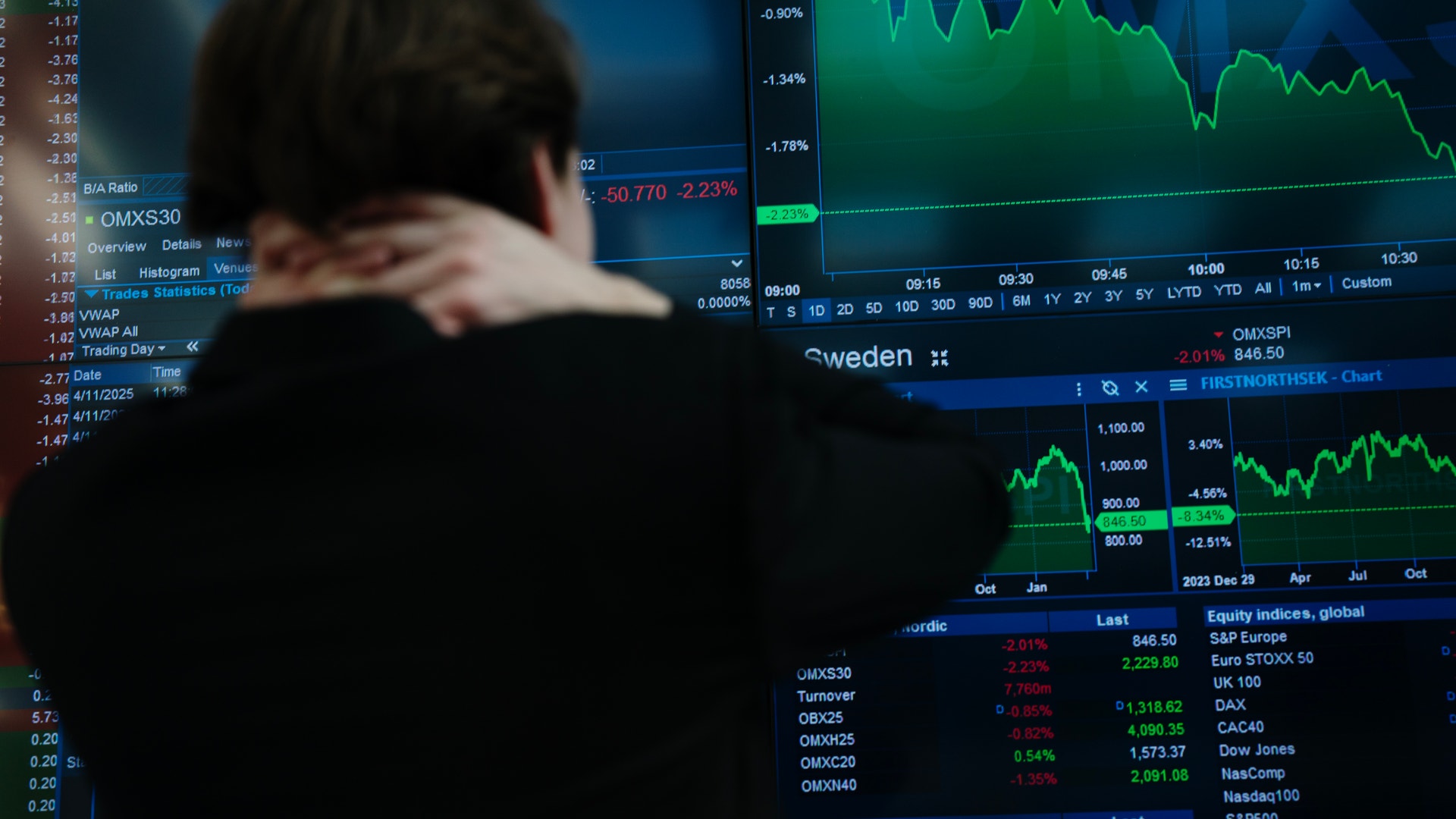 Person som tittar på aktiemarknadscharter och finansiell data på datorskärmar