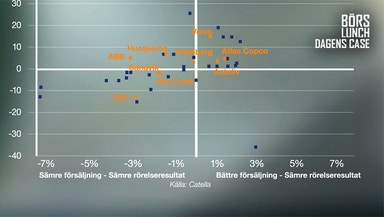 Bank eller verkstad?