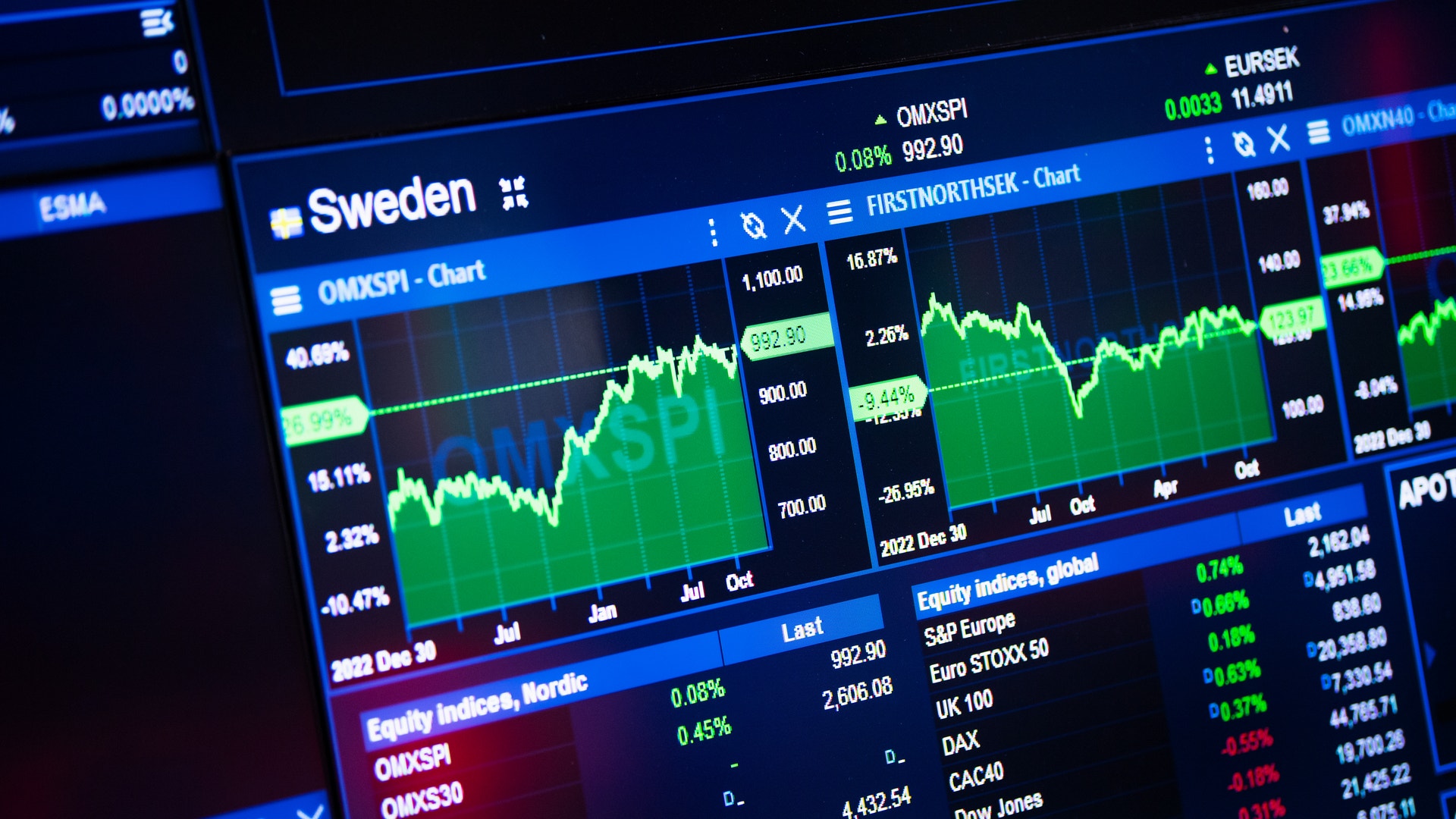 Bild på Stockholmsbörsen graf.