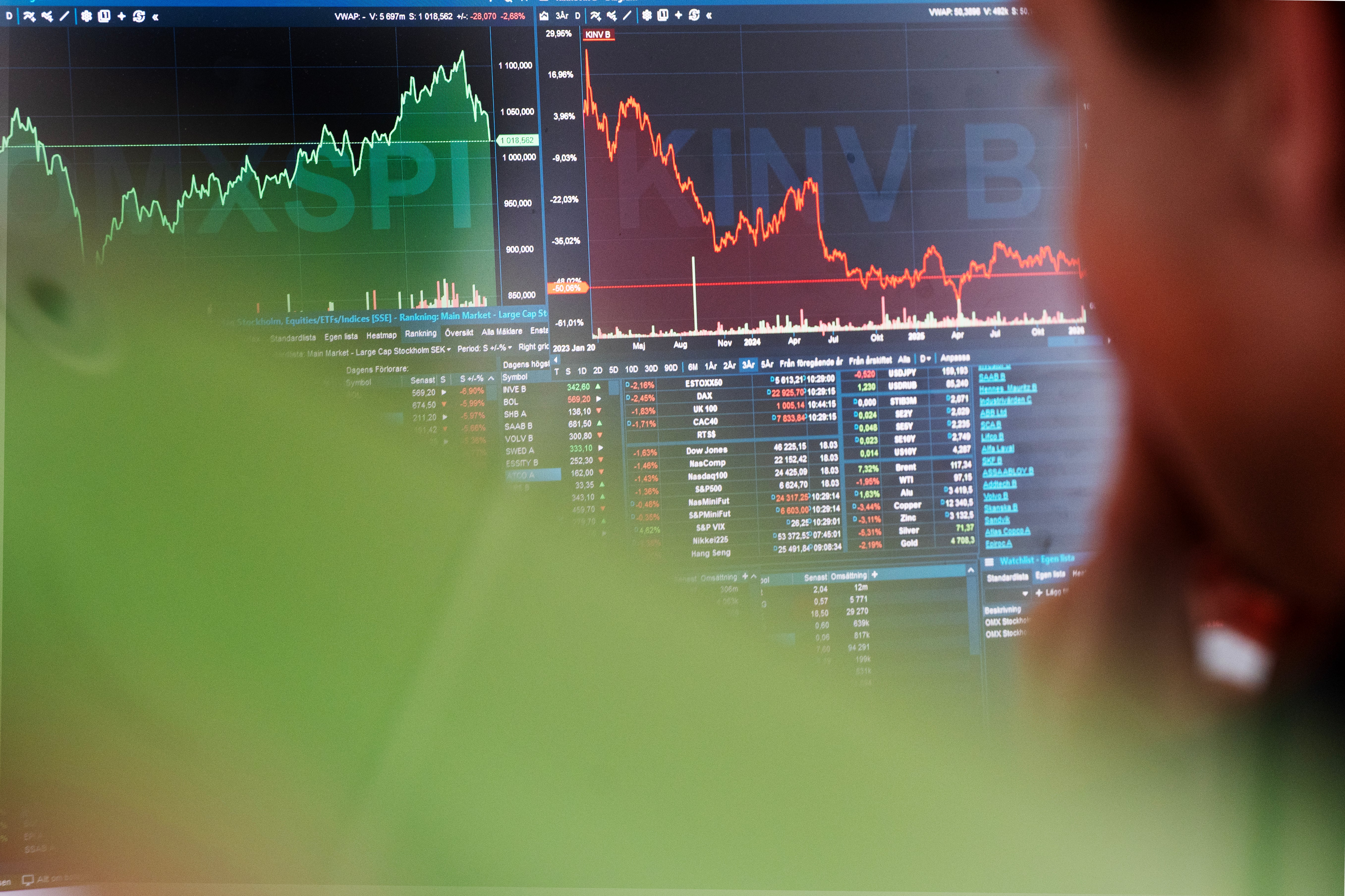 Aktiemarknadskurvor och finansiell data visas på en datorskärm