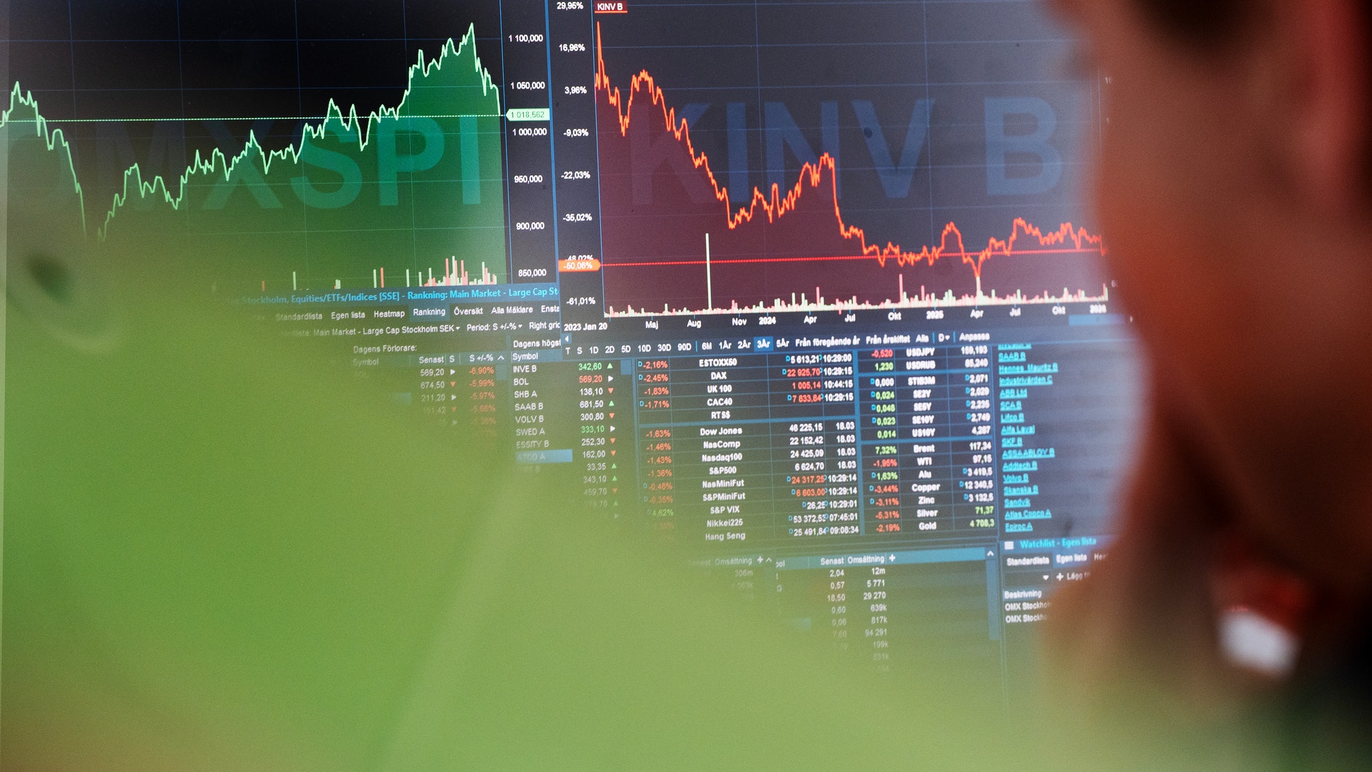 Aktiemarknadskurvor och finansiell data visas på en datorskärm