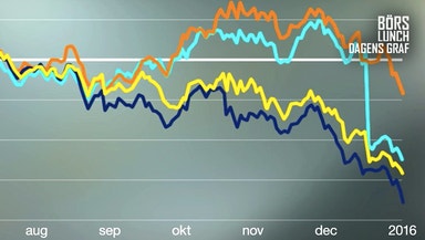 "Blir orolig när jag ser det här"