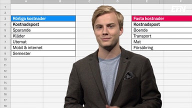 Så skapar du en budget som fungerar