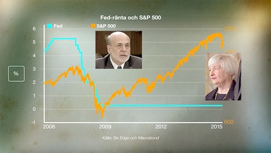 Från Bernanke till Yellen