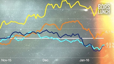Bolaget som kan slå rekord