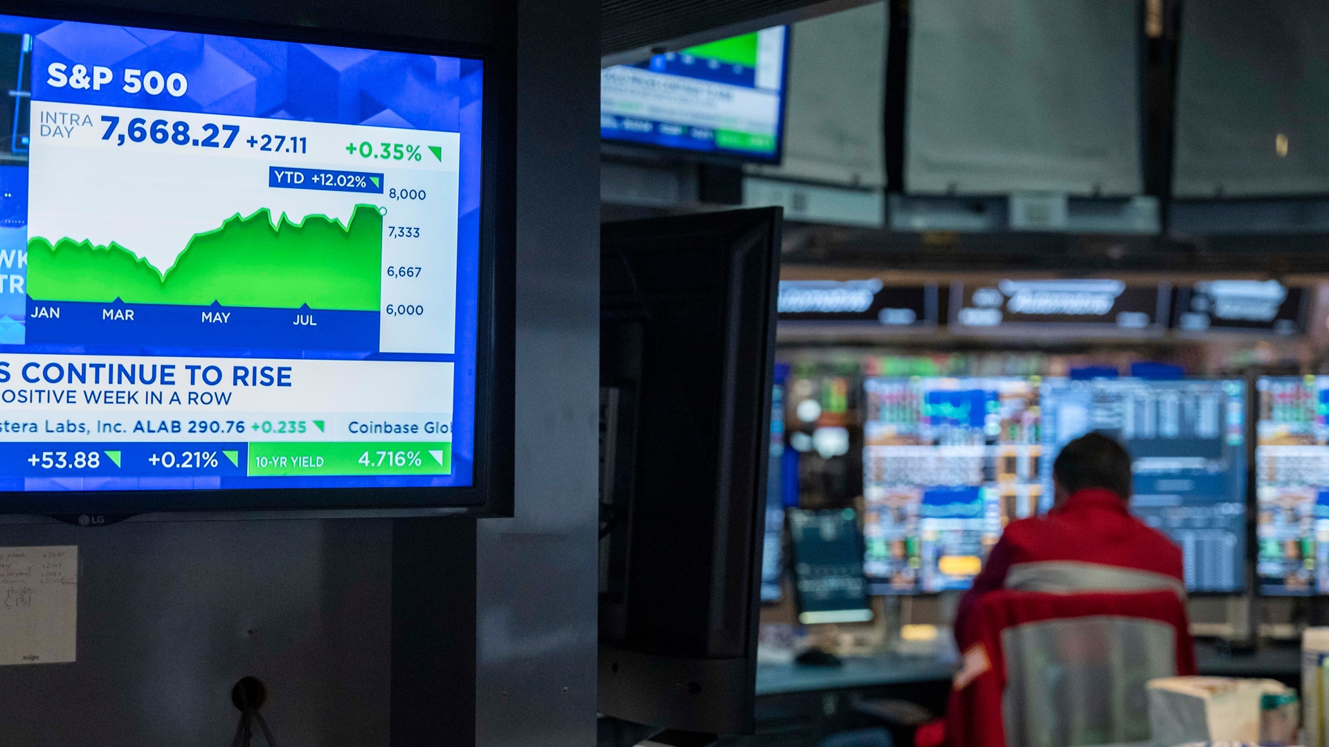 Handelsskärmar på en börs visar aktiemarknadsinformation. En skärm i förgrunden visar S&P 500-index med en stigande grön graf. En person i röd jacka arbetar vid handelsskärmarna i bakgrunden.