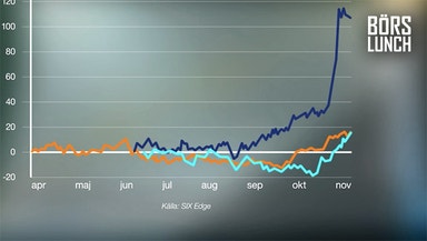Expertens finansfavorit