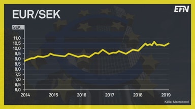 Så påverkas du av en svag krona