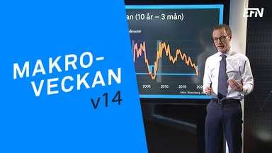 Räntor och börs åt olika håll