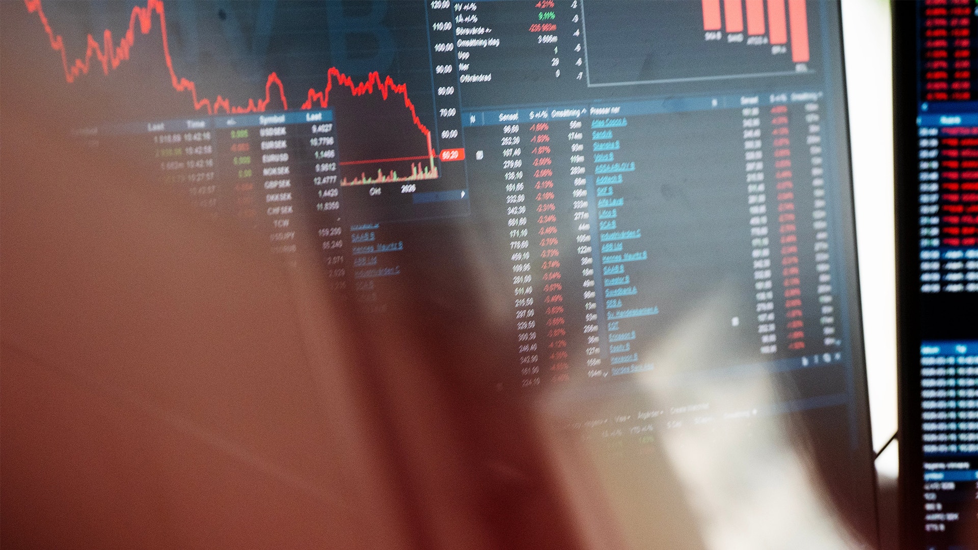 Skärmbild från en börshandelsplattform som visar aktiekurser, grafer och marknadsdata med röd färgton som indikerar fallande kurser.