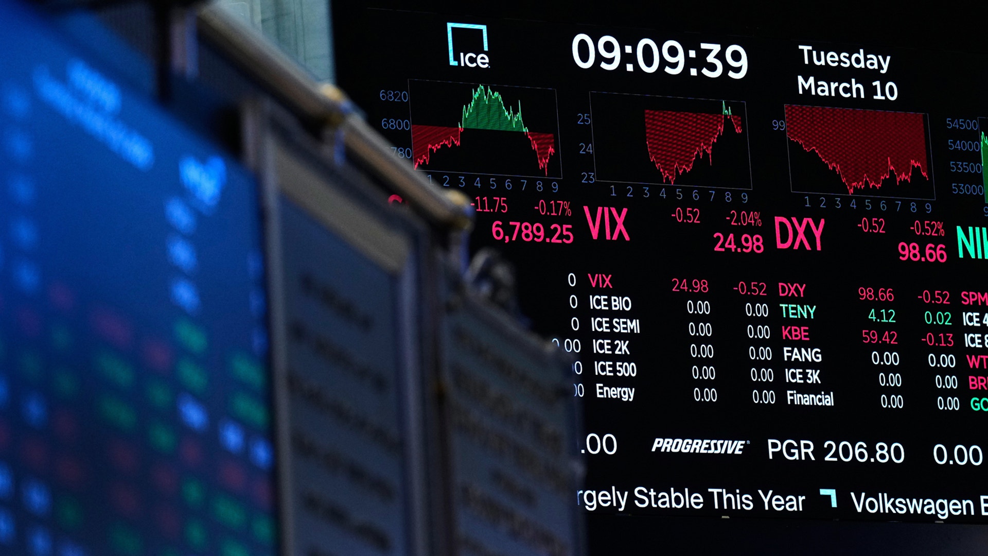 Aktiemarknadsskärm som visar börsdata med prisindex och grafer