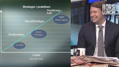 Så blir du en värdeinvesterare