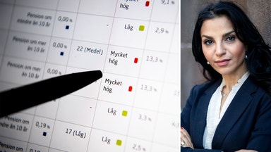 Kvinnor går miste om pension – tar för lite risk