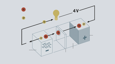 Jakten på nästa batteri