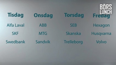 Veckans hetaste rapporter