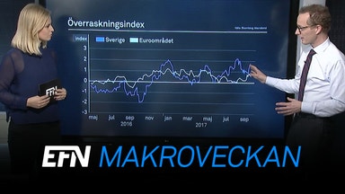 Marknaden har fokus på bopriserna