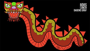 10 bolag som vinner på nya Kina