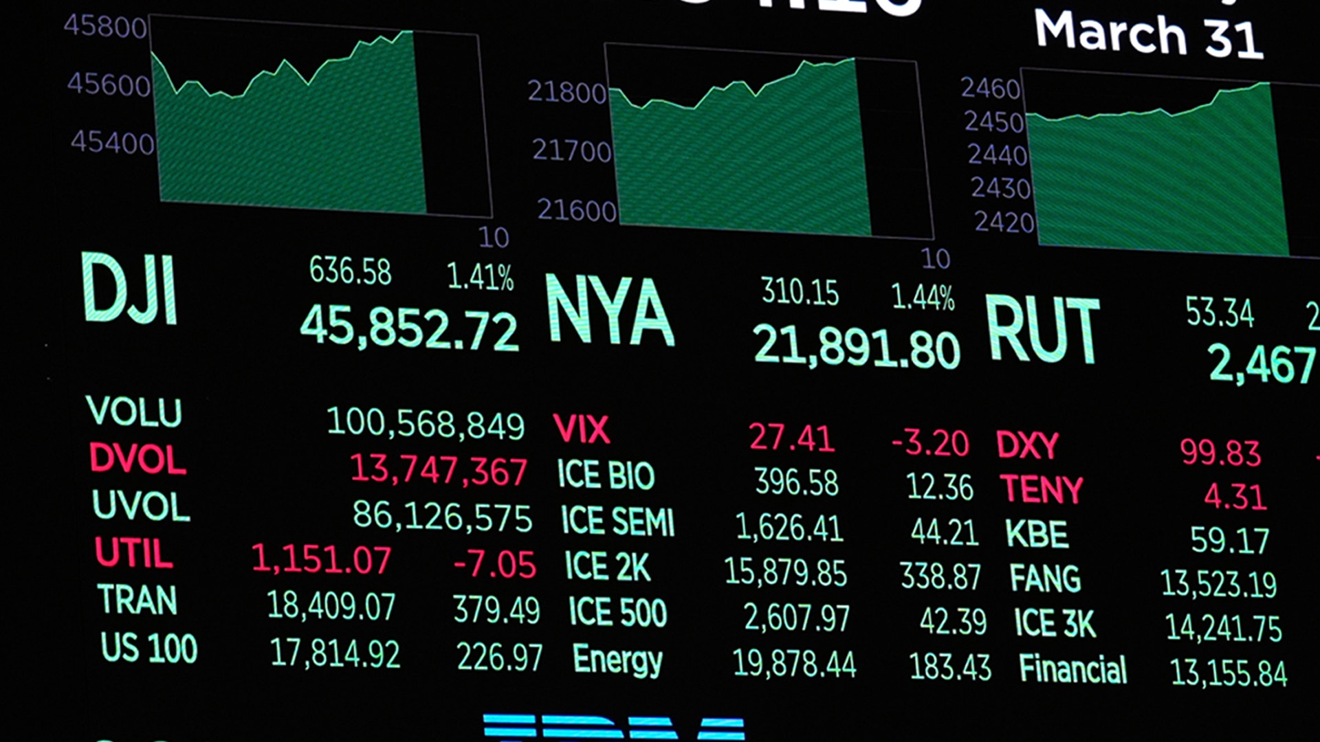 Finansiell marknadsöversikt för 31 mars med aktiemarknadsindex och kursdata från NYSE och andra börser
