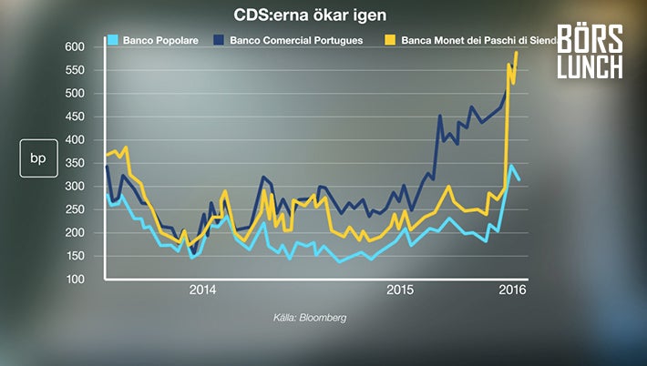 Video: Europeisk bankkris nästa? | EFN Play