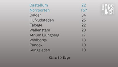 Castellum – störst men inte bäst?