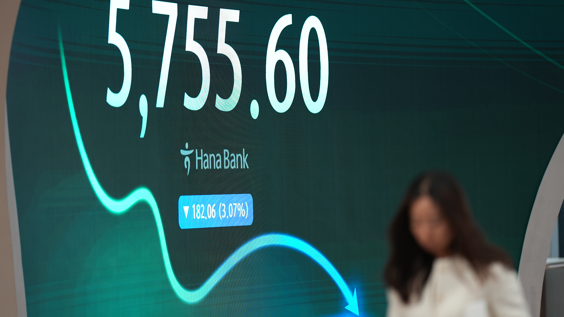 Börsskärm som visar indexet 5 755,60 och en kurva som går nedåt, med en suddig kvinna i förgrunden.