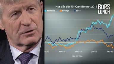 Välj rätt Bennetbolag