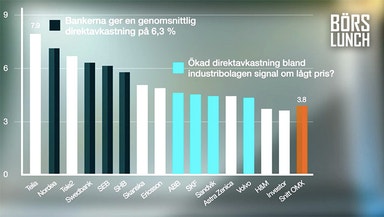 ”Värdebolag har blivit billiga”