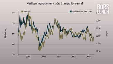 Spelar det någon roll vem som leder Sandvik?