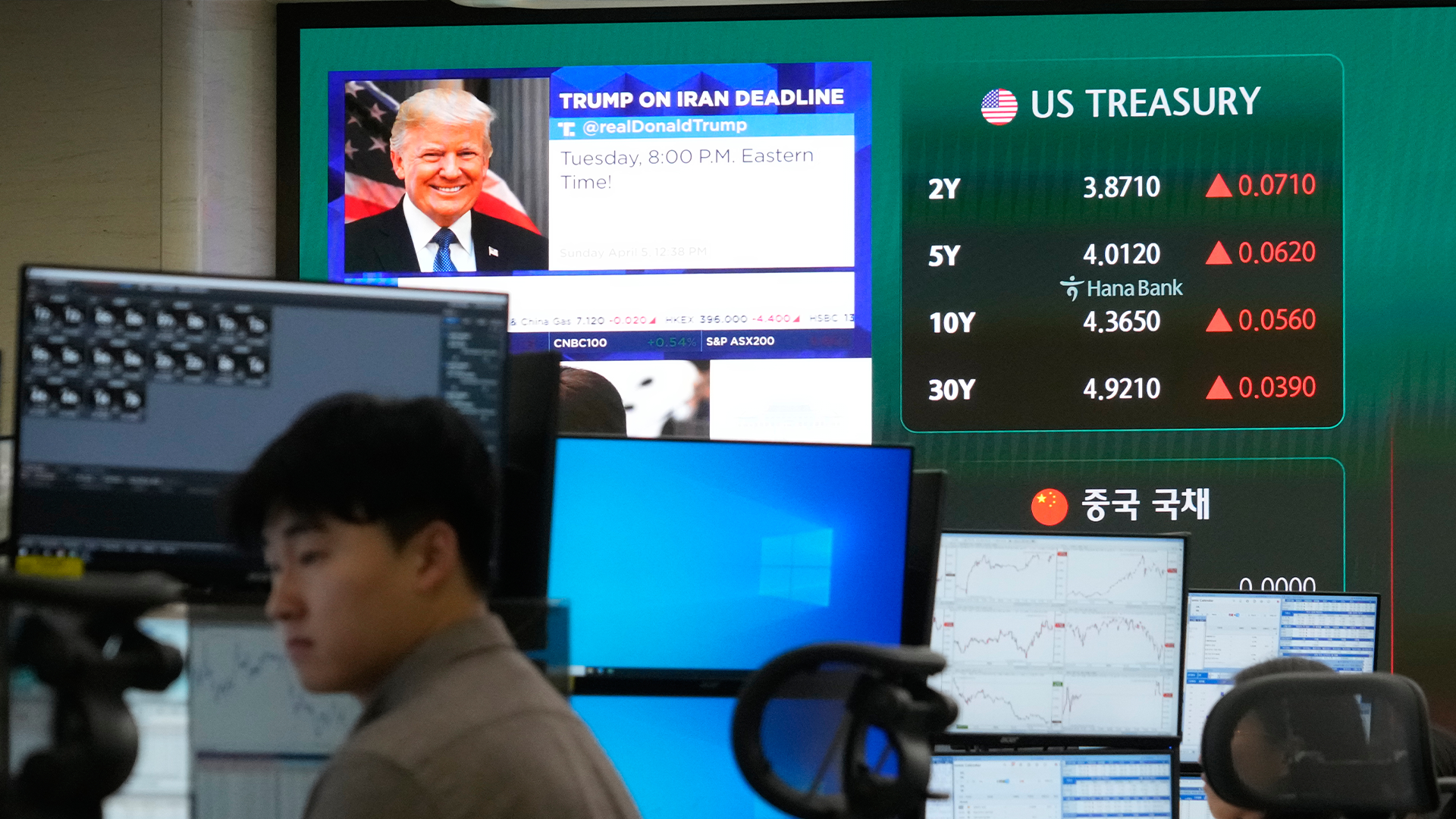 Skärmar visar nyhetsrapportering om USA:s politik och finansiell data med valutakurser.