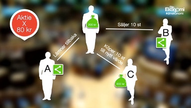 Blankning - så funkar det