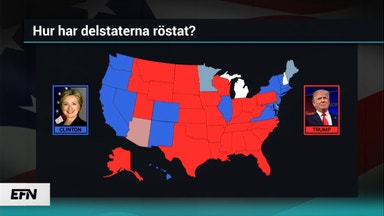 Dramatiska reaktioner på Trumps skräll